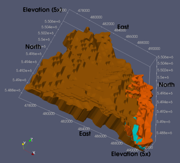 Structural model of the Tromm area