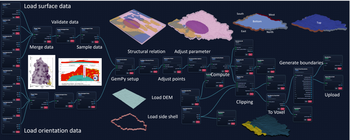 image from From Geological Data to Structural Model