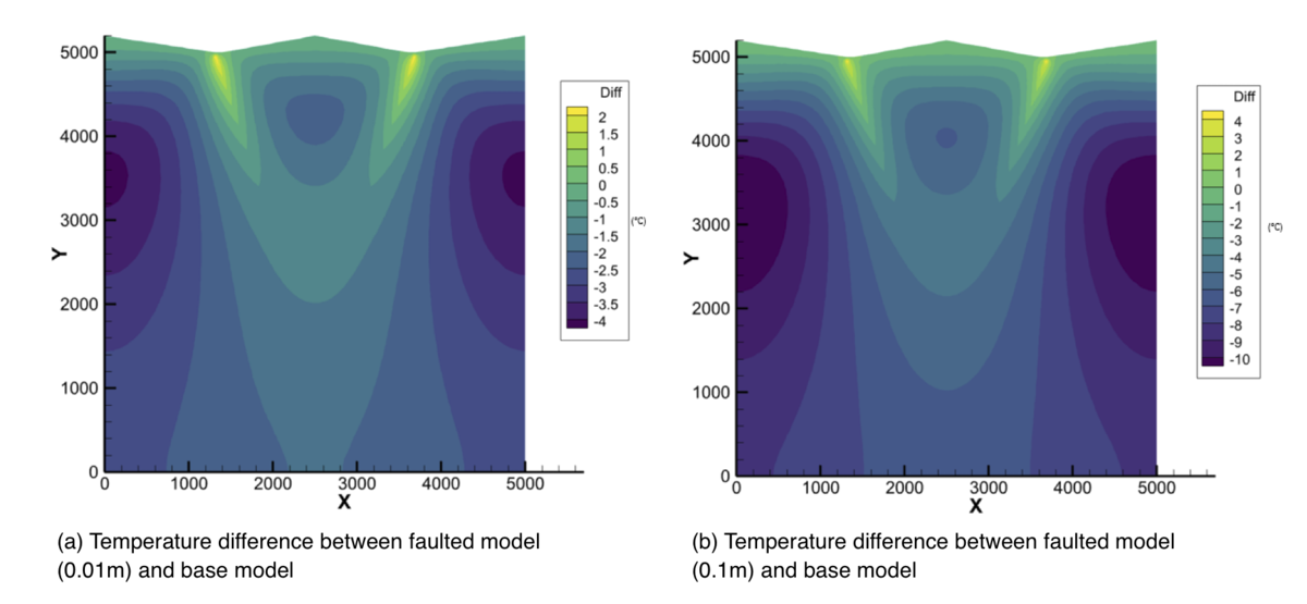 image from Temperature Differences at Various Fracture Apertures