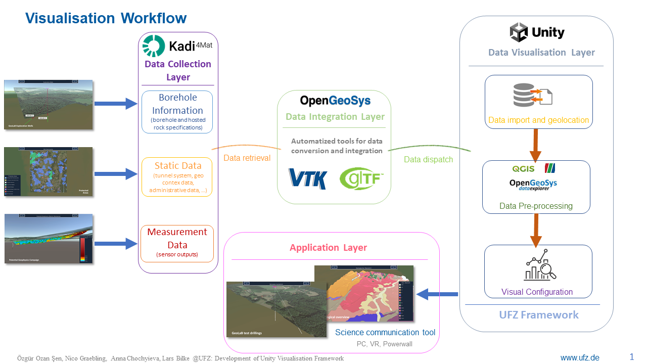image from WP5 Software-Engineering (SWE)